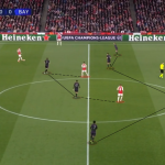 Tactical Analysis: How Bayern Munich’s admission of inferiority earned them a draw against Arsenal